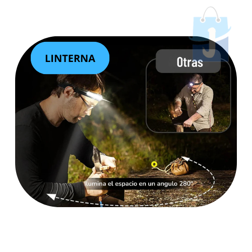 Lumenx™ : Linterna Recargable de Cabeza